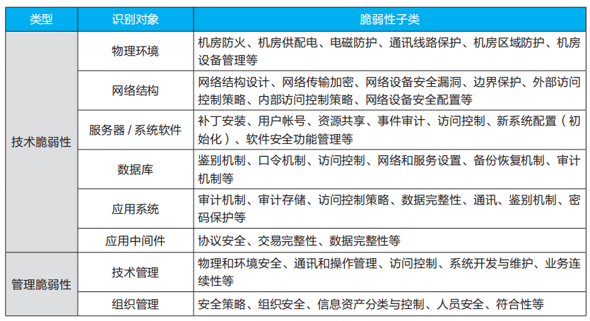 二四六天天彩资料大全网,安全策略评估_XT90.427