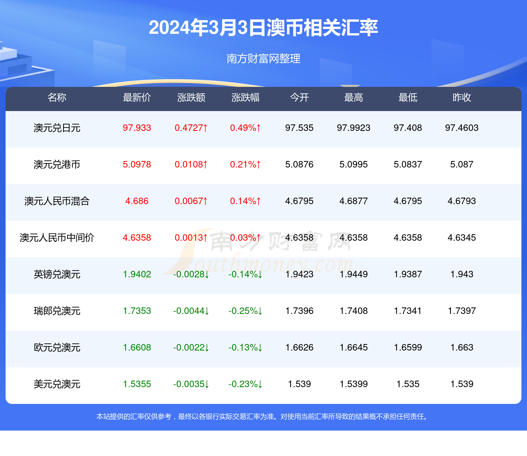 舞魅&柔情 第5页