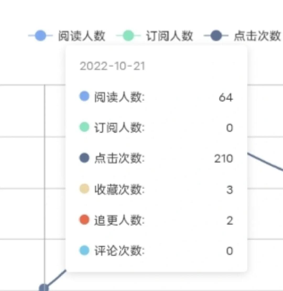 精准一肖一码一子一中,深入执行计划数据_交互版17.561