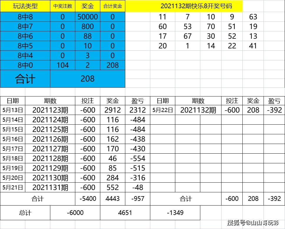 2024年新澳门今晚开奖结果查询表,迅速设计解答方案_终极版94.509