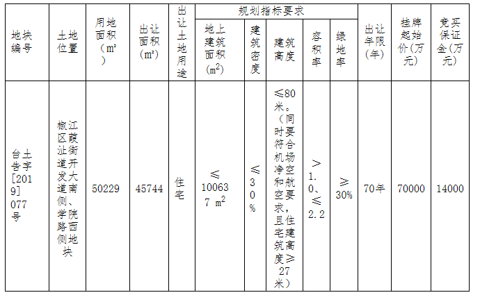 椒江董家洋最新动态，城市发展的脉搏与未来展望