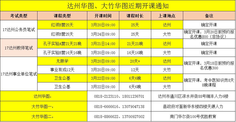 达州公招最新消息，达州地区招聘动态速递（2017年）