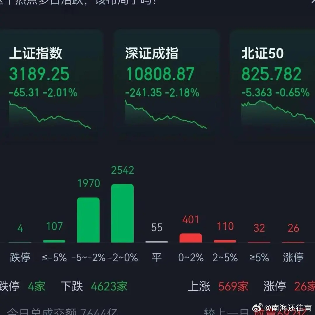 股市行情最新消息今天大跌原因,真实数据解析_YE版55.36