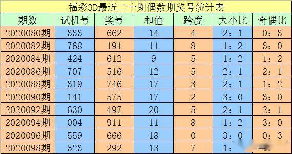 澳门三码三码精准100%,标准程序评估_ios89.338