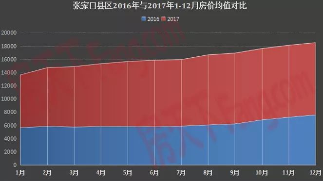 张家口房价走势解析，最新消息、市场趋势与未来展望