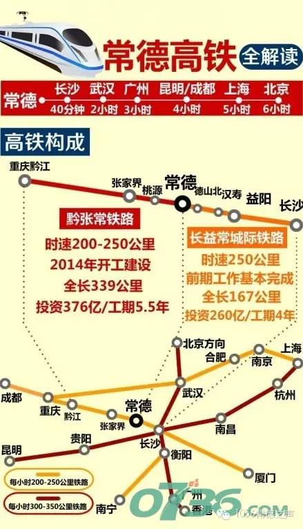 常德城际铁路最新进展、影响及未来展望