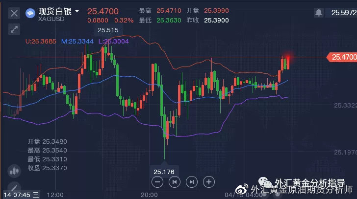 国际白银最新行情解析，市场走势与影响因素深度分析