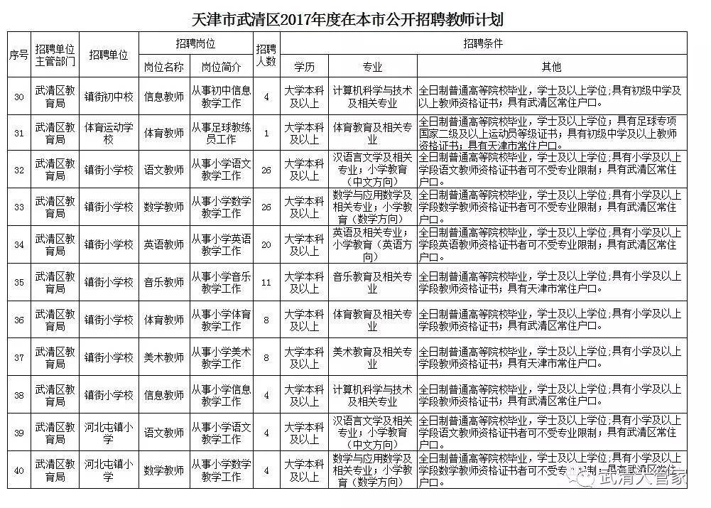 天津武清招聘网最新招聘信息更新