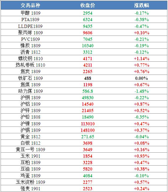 2024年正版资料免费大全挂牌,高速响应执行计划_Gold69.651