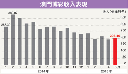 2004新澳门天天开好彩,深入设计数据解析_Harmony19.926