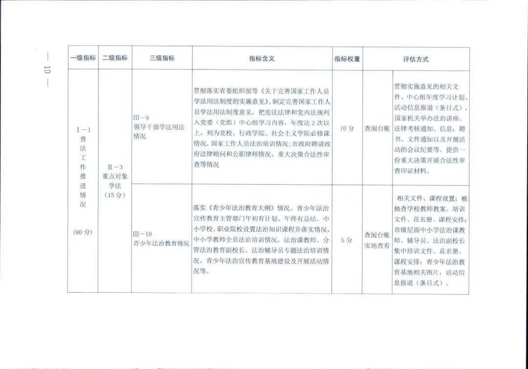 新奥内部免费资料,实地评估数据方案_T25.554