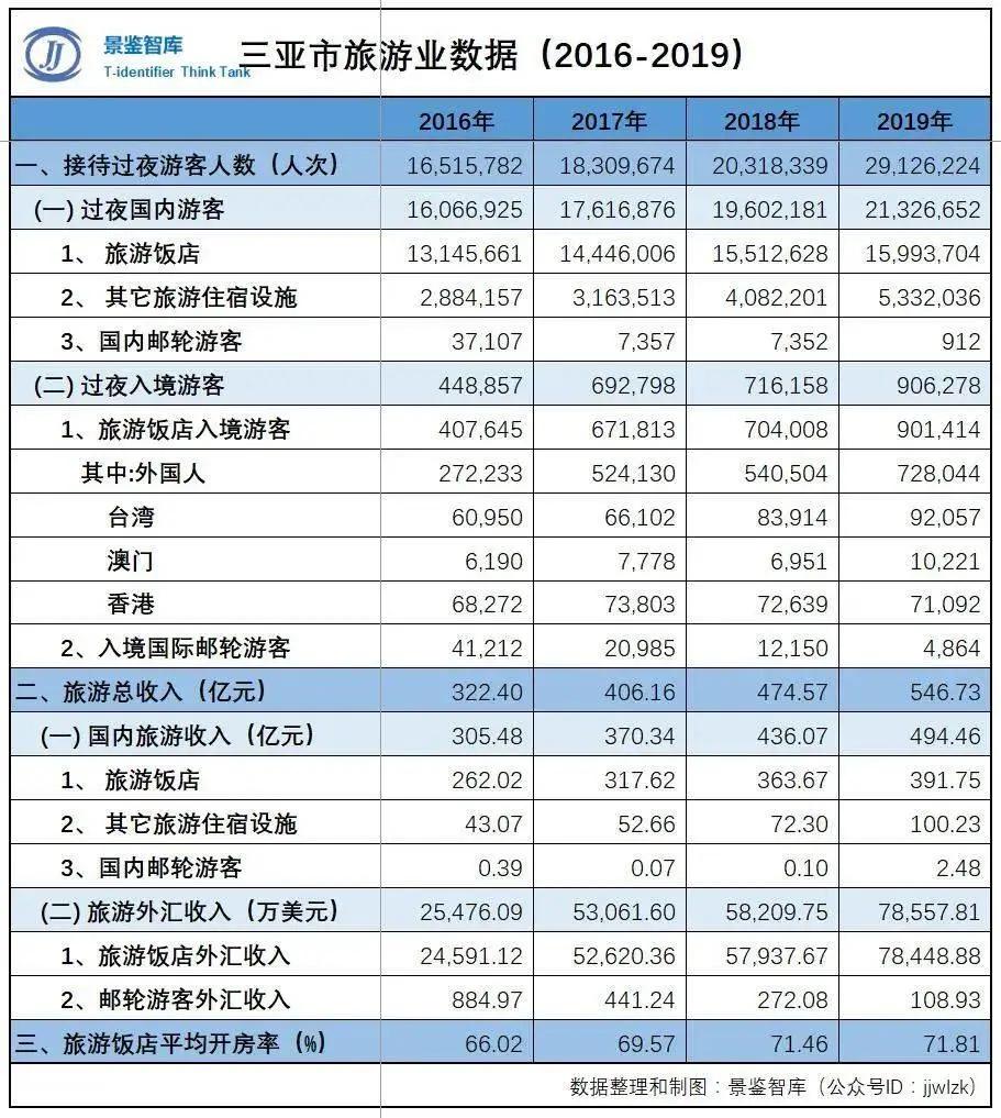 招商加盟 第109页