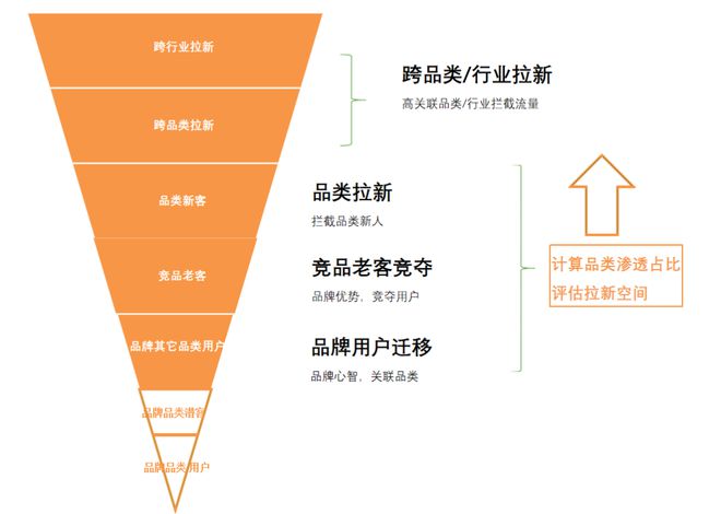 综合物流 第107页