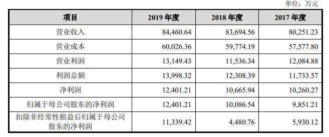 新奥彩294444cm216677,实地数据评估执行_6DM51.481