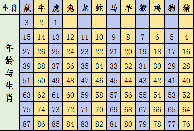 2024十二生肖49码表,专业解析说明_2D35.951