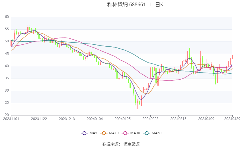 2024新奥彩开奖结果记录,深入数据执行计划_粉丝款99.541