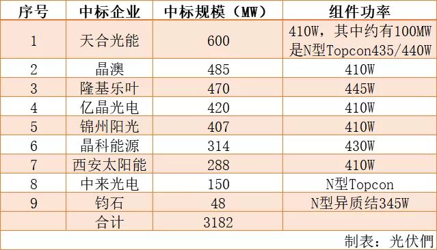 新澳天天开奖资料大全最新54期开奖结果,高效性计划实施_交互版91.779