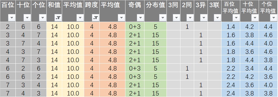 7777788888王中王开奖十记录网一,安全评估策略_Linux38.245