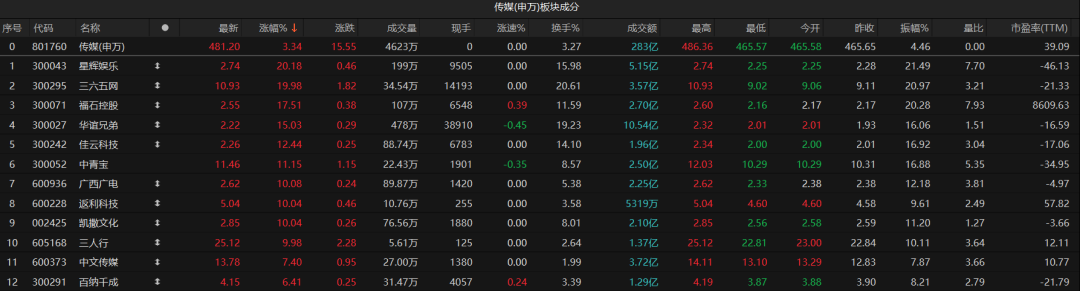 2024年新版49码表图,预测说明解析_FHD30.739