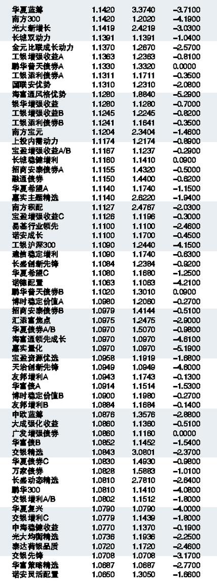 全面解读，今日最新净值查询与解析关于519018基金净值