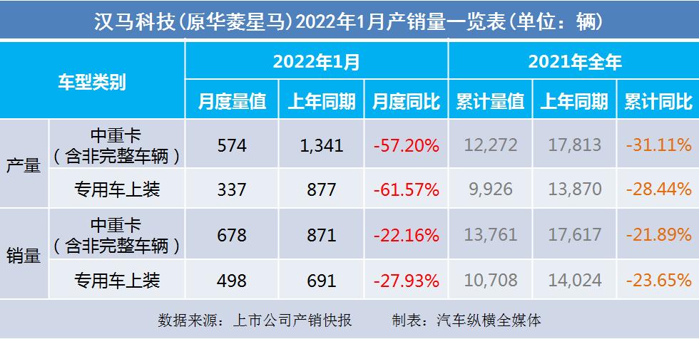 华菱星马迈向未来步伐坚实有力，最新动态揭秘