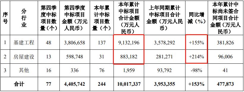 山东路桥重组重塑行业格局，引领未来之路发展最新消息揭秘