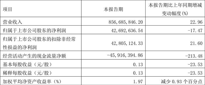 2024天天彩资料大全免费,多样化策略执行_W47.26