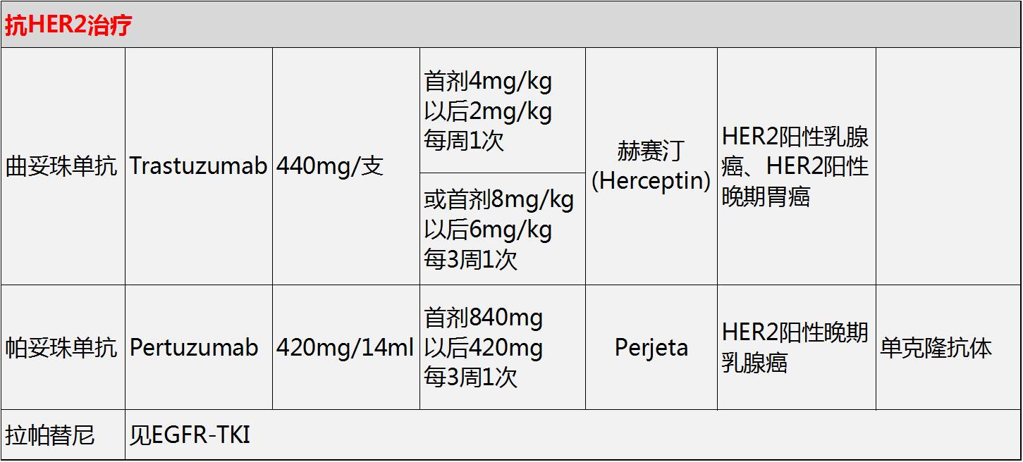 靶向药2023价格一览表,时代资料解释落实_苹果54.644