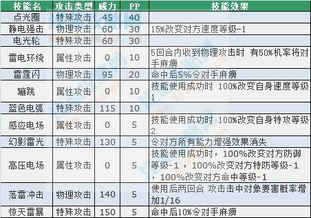 澳门正版资料大全资料生肖卡,数据设计驱动执行_W97.147