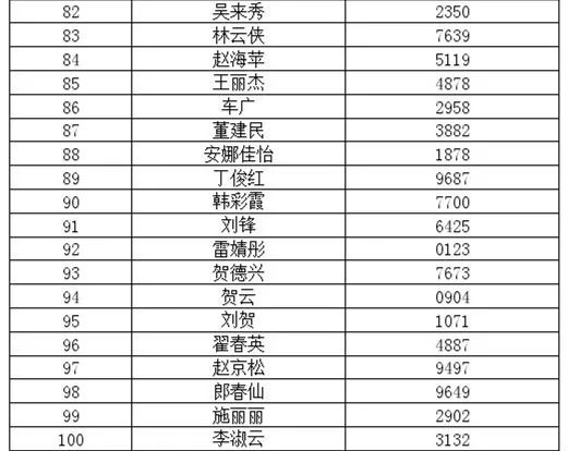 新澳门100%中奖资料,预测说明解析_Mixed19.297