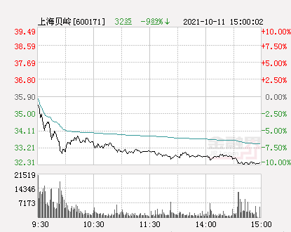 上海贝岭股票最新消息全面解析