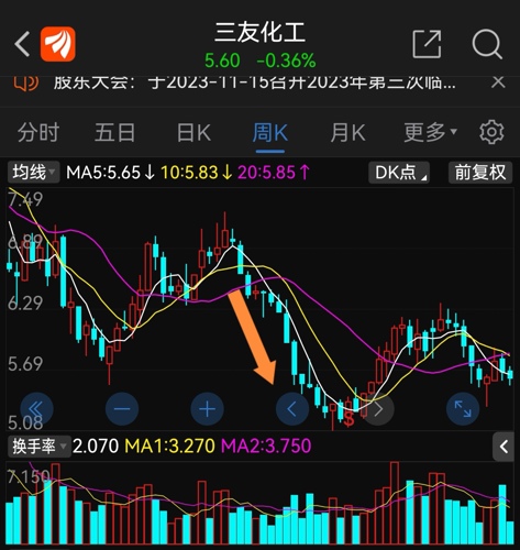 三友化工股票最新消息全面深度解析