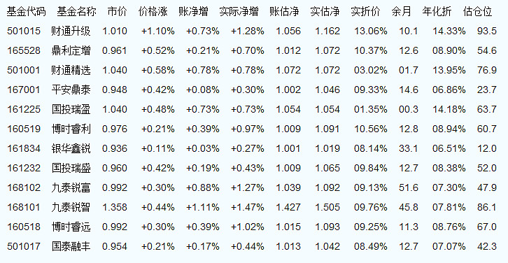 050009基金今日最新净值公布，全面了解净值动态