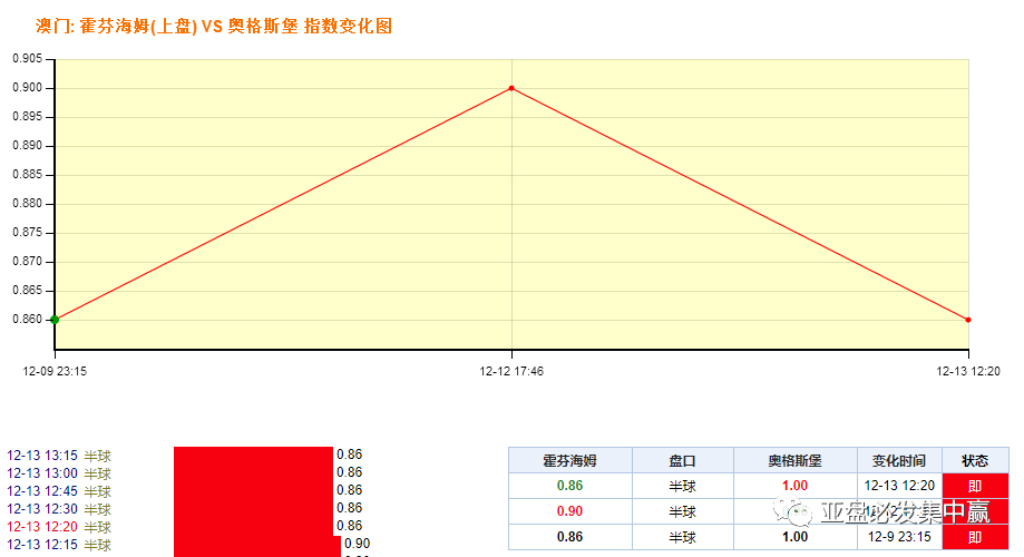 澳门最精准正最精准龙门,数据解析支持设计_Linux49.339