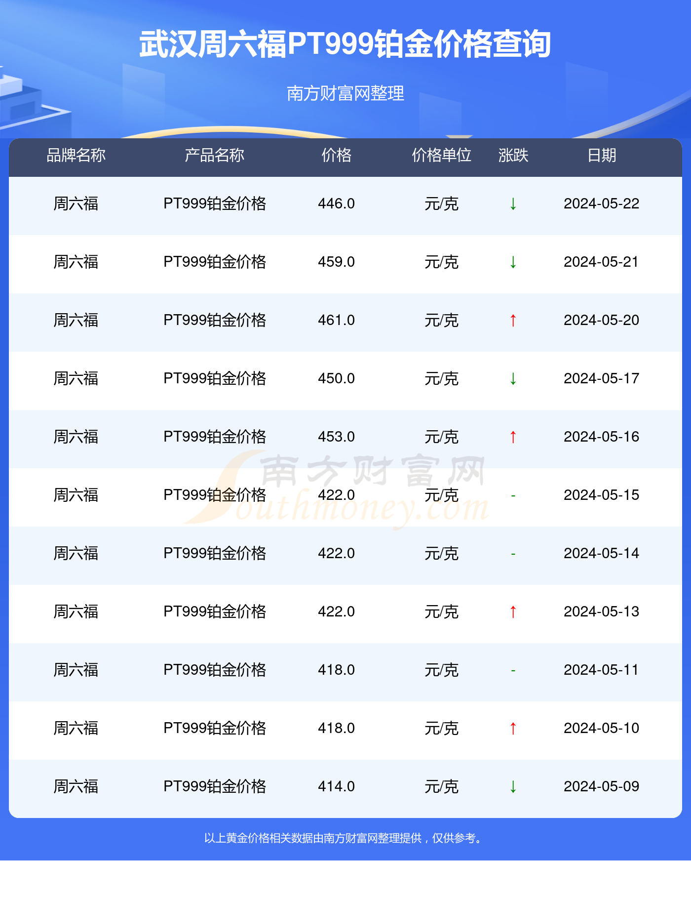 2024年香港正版内部资料,科技成语分析定义_PT99.600