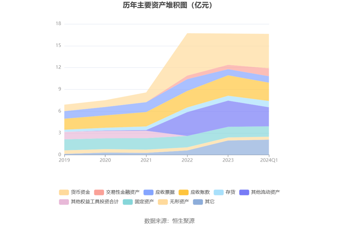 2024新澳资料大全免费,快速设计响应解析_Device52.429