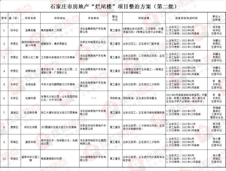 澳门天天开彩开奖结果,项目管理推进方案_Advanced75.806