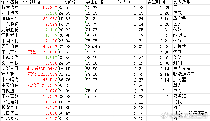 王中王王中王免费资料一,经济执行方案分析_豪华款37.266