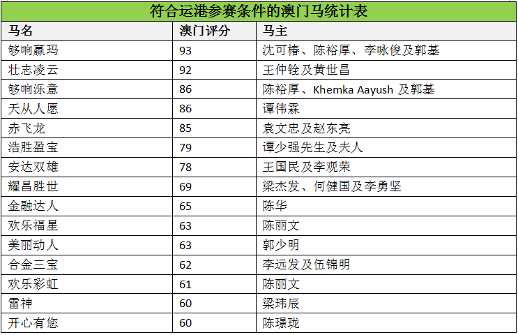 澳门马会7777788888,实地解析说明_tool87.295