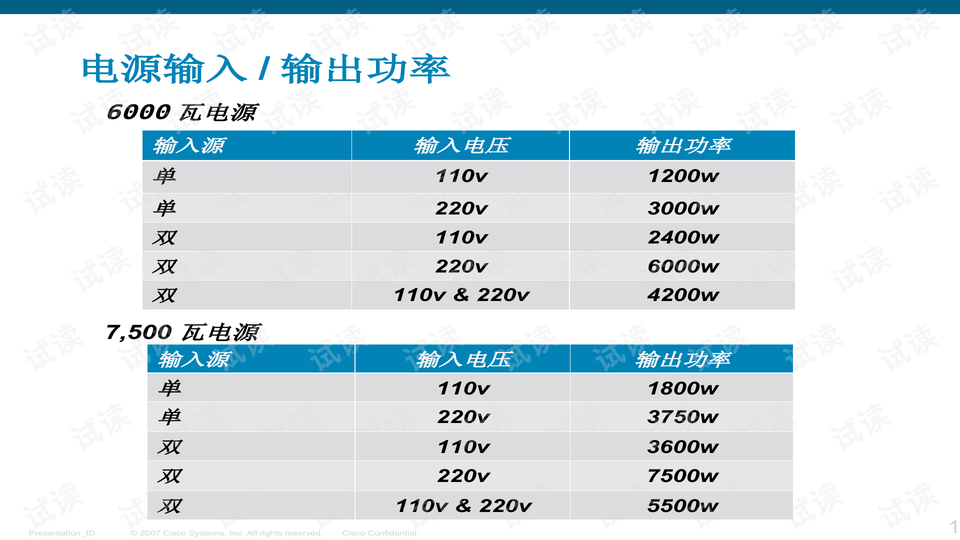 一码一肖100%中用户评价,经典解释落实_Pixel19.97