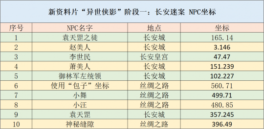 2024全年资料免费大全,适用解析方案_D版42.288