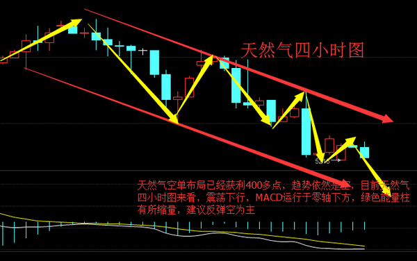 梦想之翼 第3页