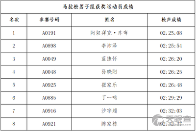 奥门天天开奖码结果2024澳门开奖记录4月9日,社会责任执行_Prime71.214