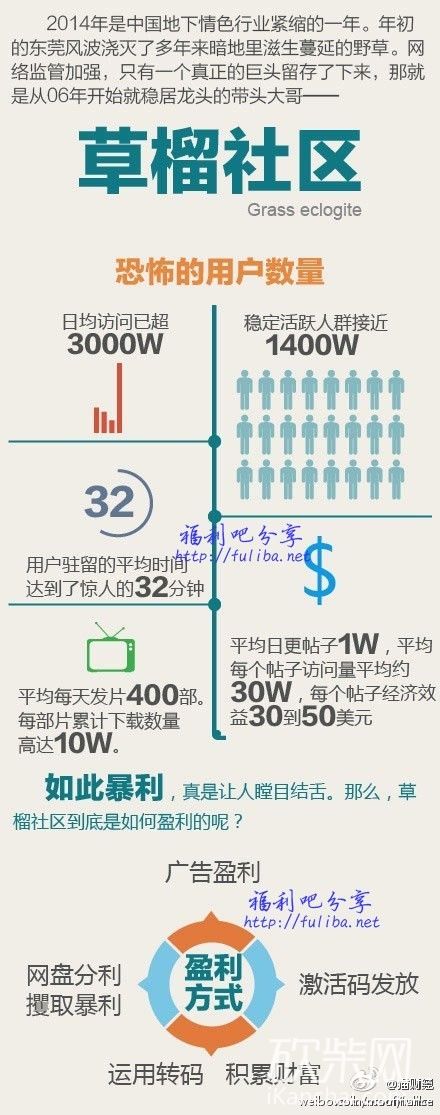 草遛社区2015最新地址，城市数字化转型的新地标亮相