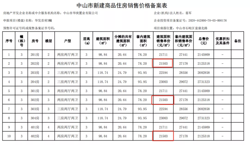 中山黄圃房价最新动态，市场走势及未来展望