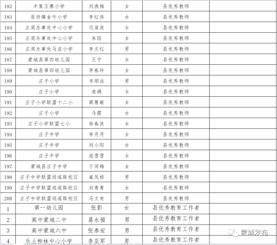 蒙城县教育局发布教育改革与发展公告，共创美好未来教育新篇章