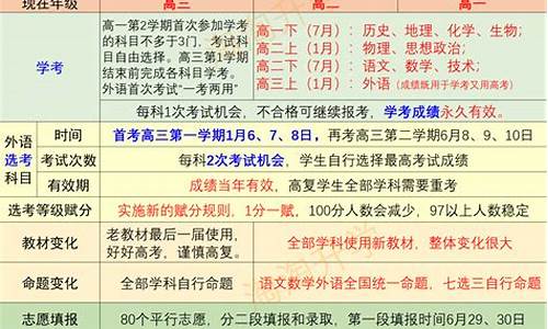 高考改革最新方案，迈向公平、多元与科学的评价新时代