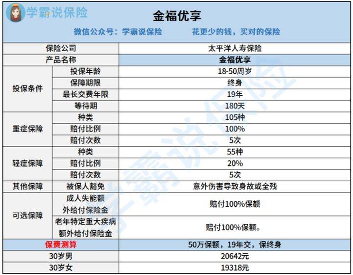 澳门一码一肖100准吗,精细解答解释定义_理财版38.867