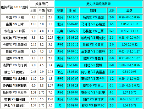 澳门彩302期开奖结果,准确资料解释落实_复古版59.313