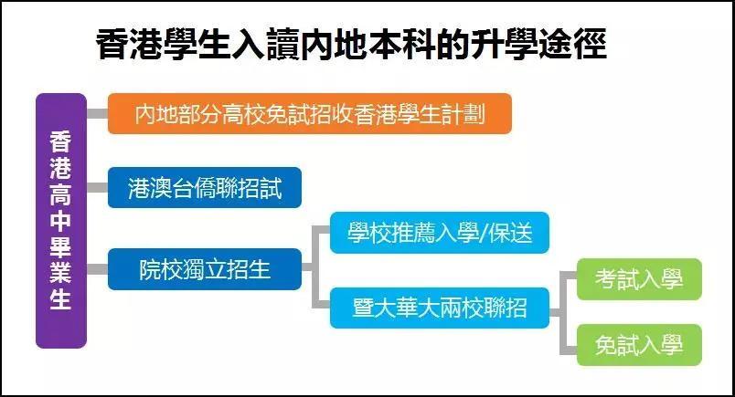 香港免六台彩图库,精细策略分析_win305.210